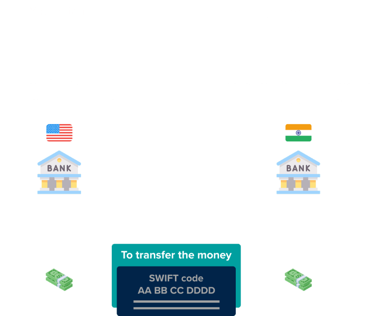 how-to-find-your-swift-code-img