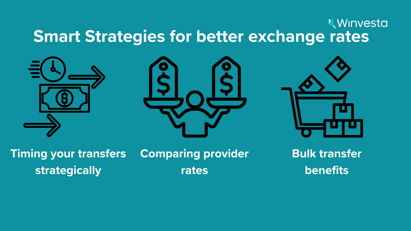 Illustration of consolidated international transfers showing improved rates and streamlined payment process