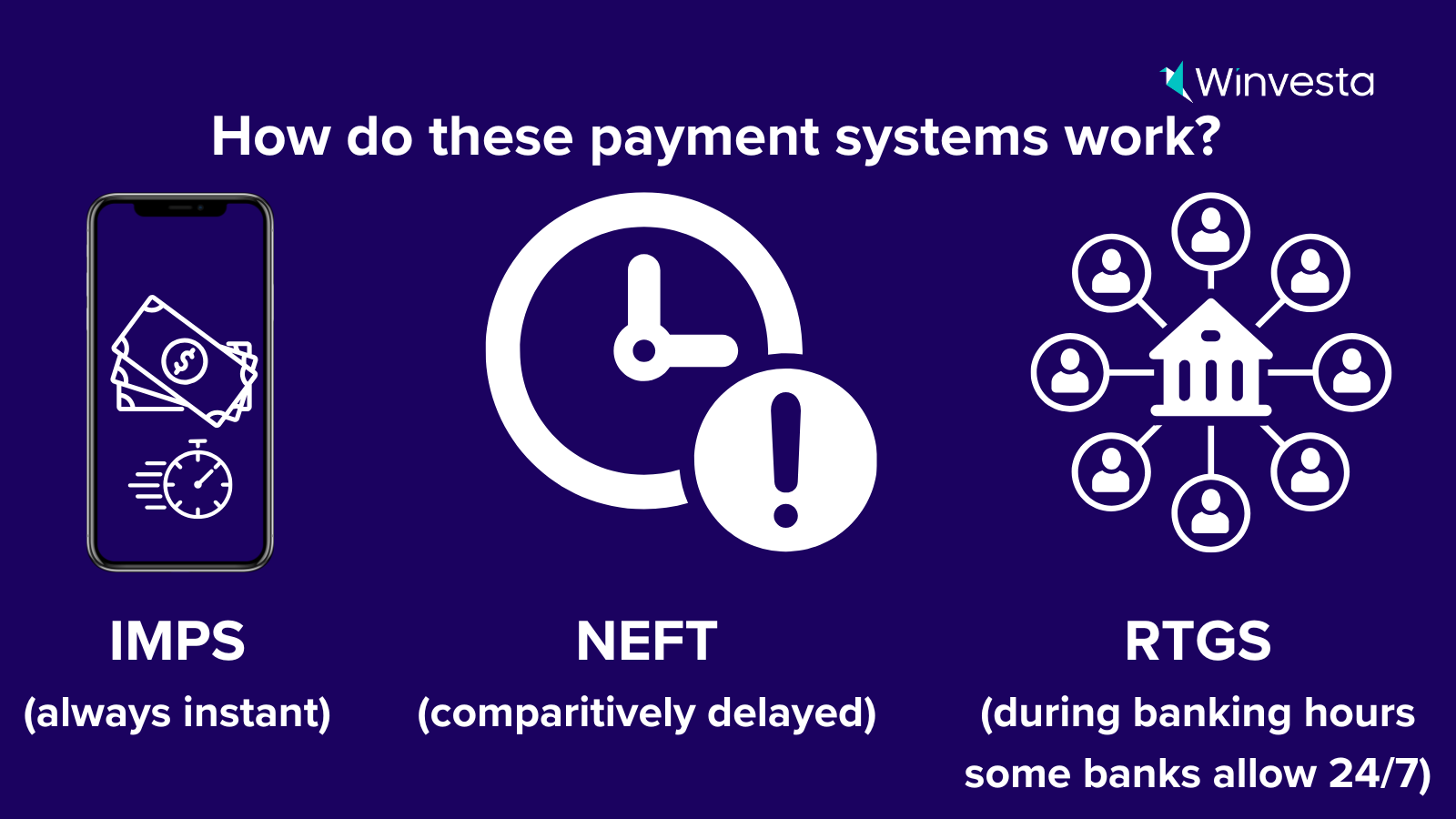 India's Money Transfer Trio: IMPS, NEFT, RTGS - Speed, Reliability, and Power Compared