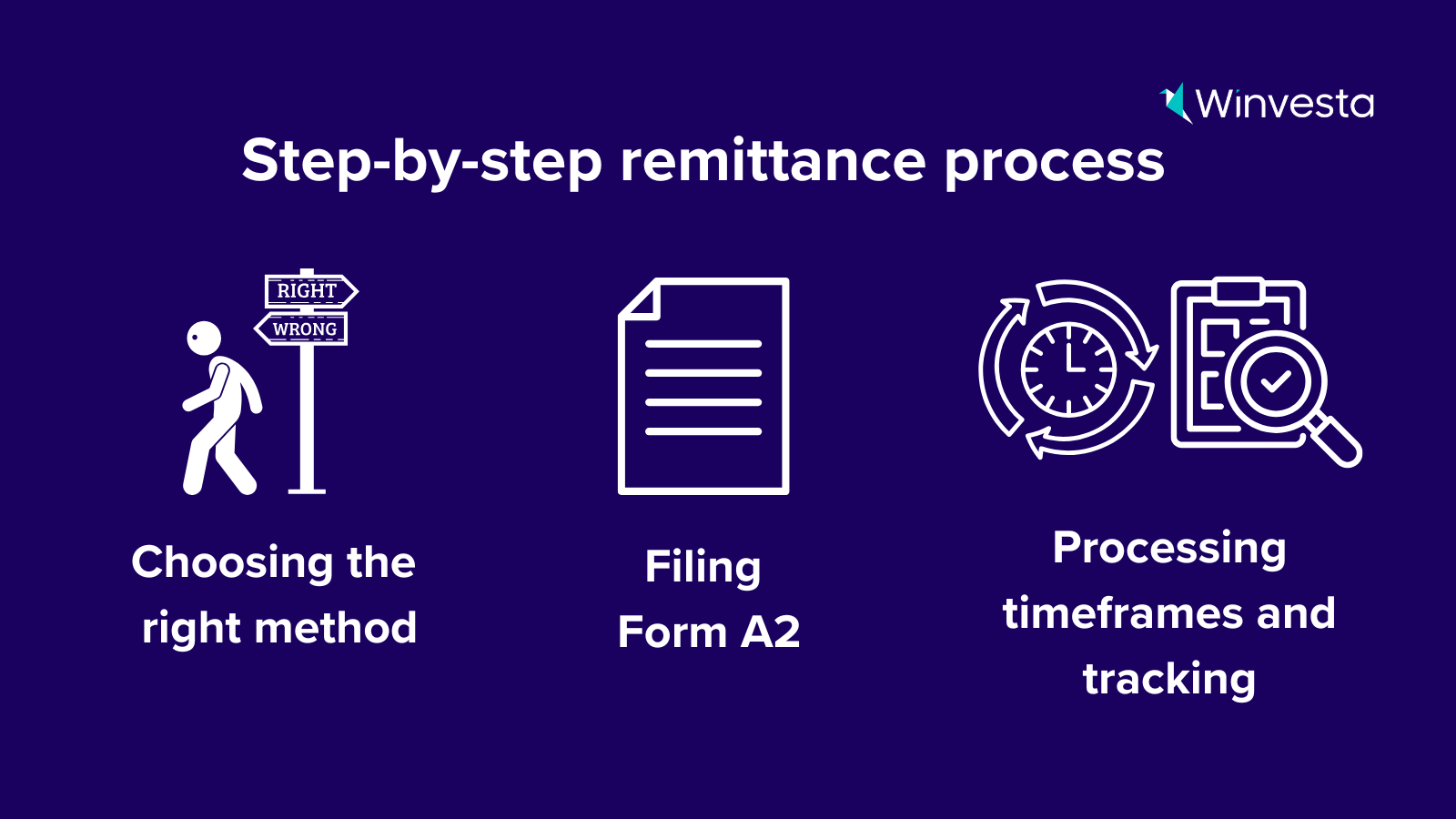 Indian resident has to choose the right method and consider Form A2 for international money transfer under Liberalised Remittance Scheme, considering tax implications and ITR filing requirements.