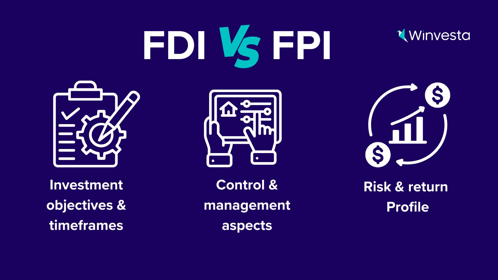 Visual comparison of FDI and FPI highlighting key differences in investment objectives, control, risk profiles, and management involvement.