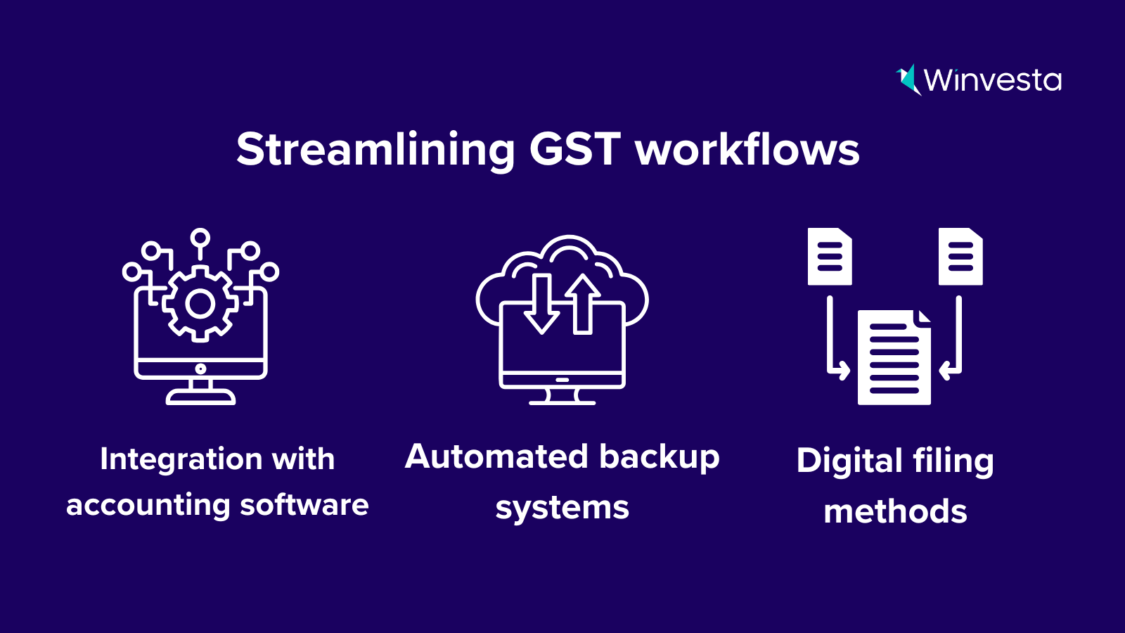 Business owner have to streamline GST workflows using integrated accounting software, automated backups, and digital filing methods for efficient tax invoice generation and compliance