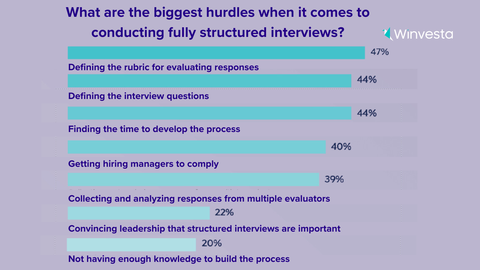 8 innovative recruitment strategies for startups: Structured interviews boost hiring accuracy, reduce bias, and shorten time-to-hire through skills-based approaches for top talent acquisition