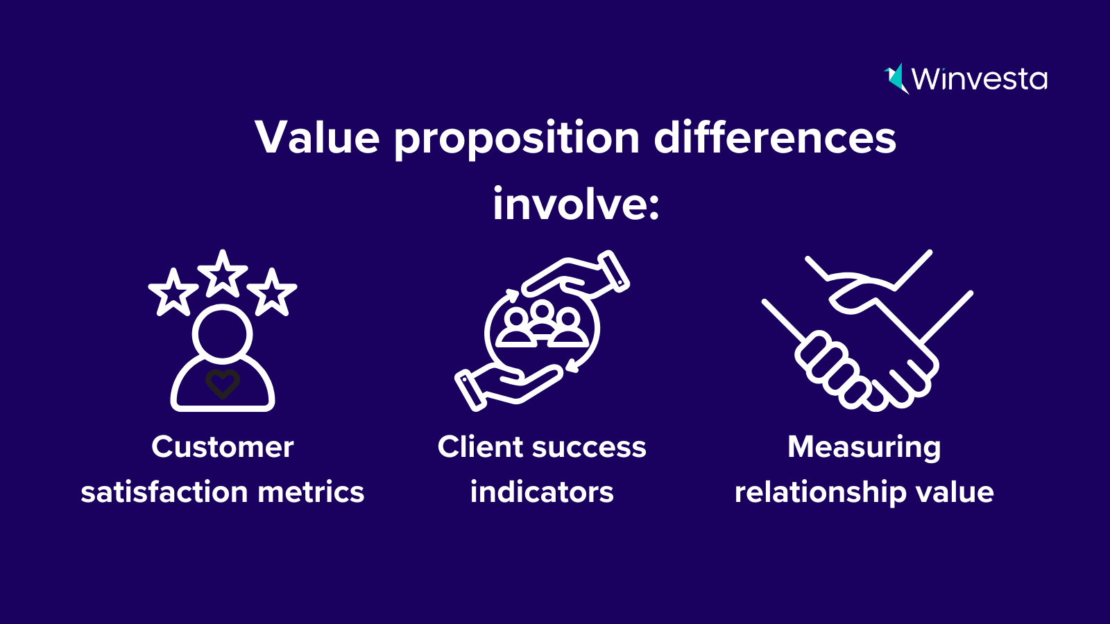 Client vs Customer: Measuring, satisfaction metrics, sucess indicators and success in business relationships for growth strategies in 2025.