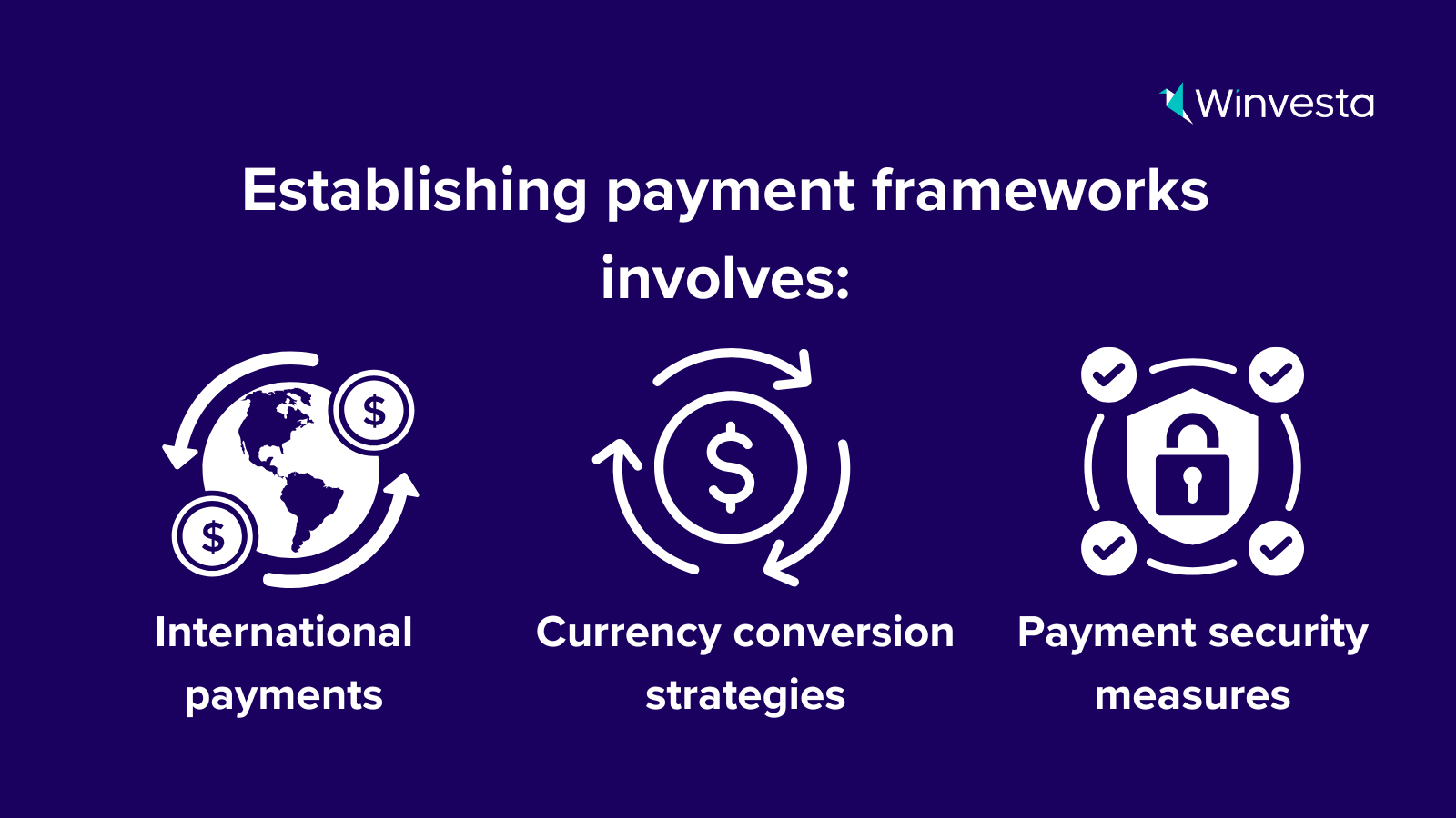 Infographic: Establishing payment frameworks involves Negotiating rates with global clients - Currency conversion, international transfers, and security measures