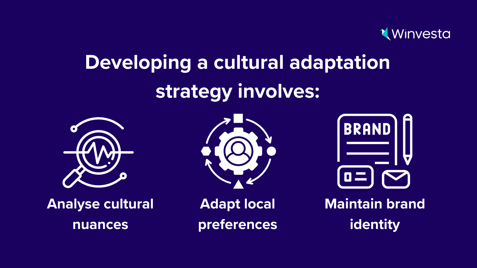 Infographic showing cultural adaptation strategies, market research methods, and brand consistency tactics for global content marketing.