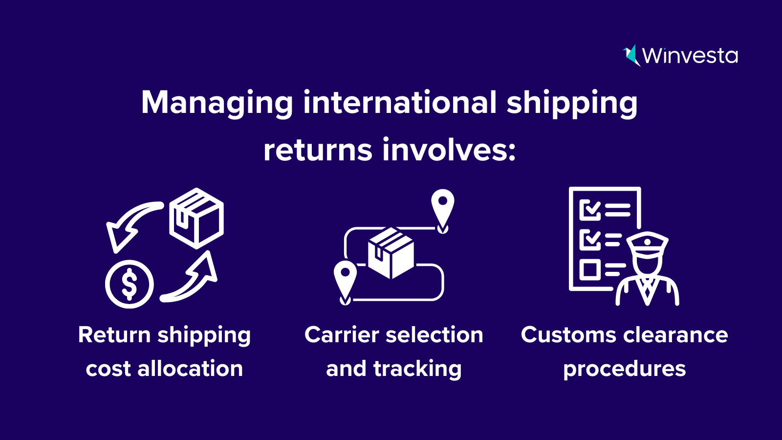 Infographic: Managing international returns for exporters - shipping costs, carrier selection, and customs clearance procedures.