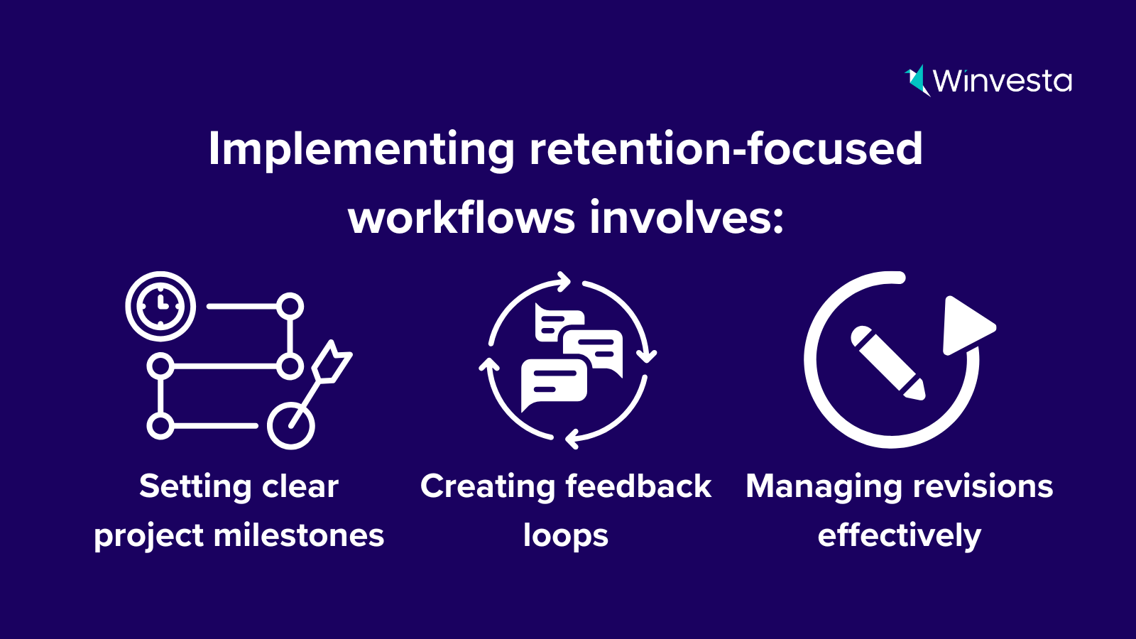 Infographic: Client retention workflows for Indian service providers - milestones, feedback loops, and revision management.