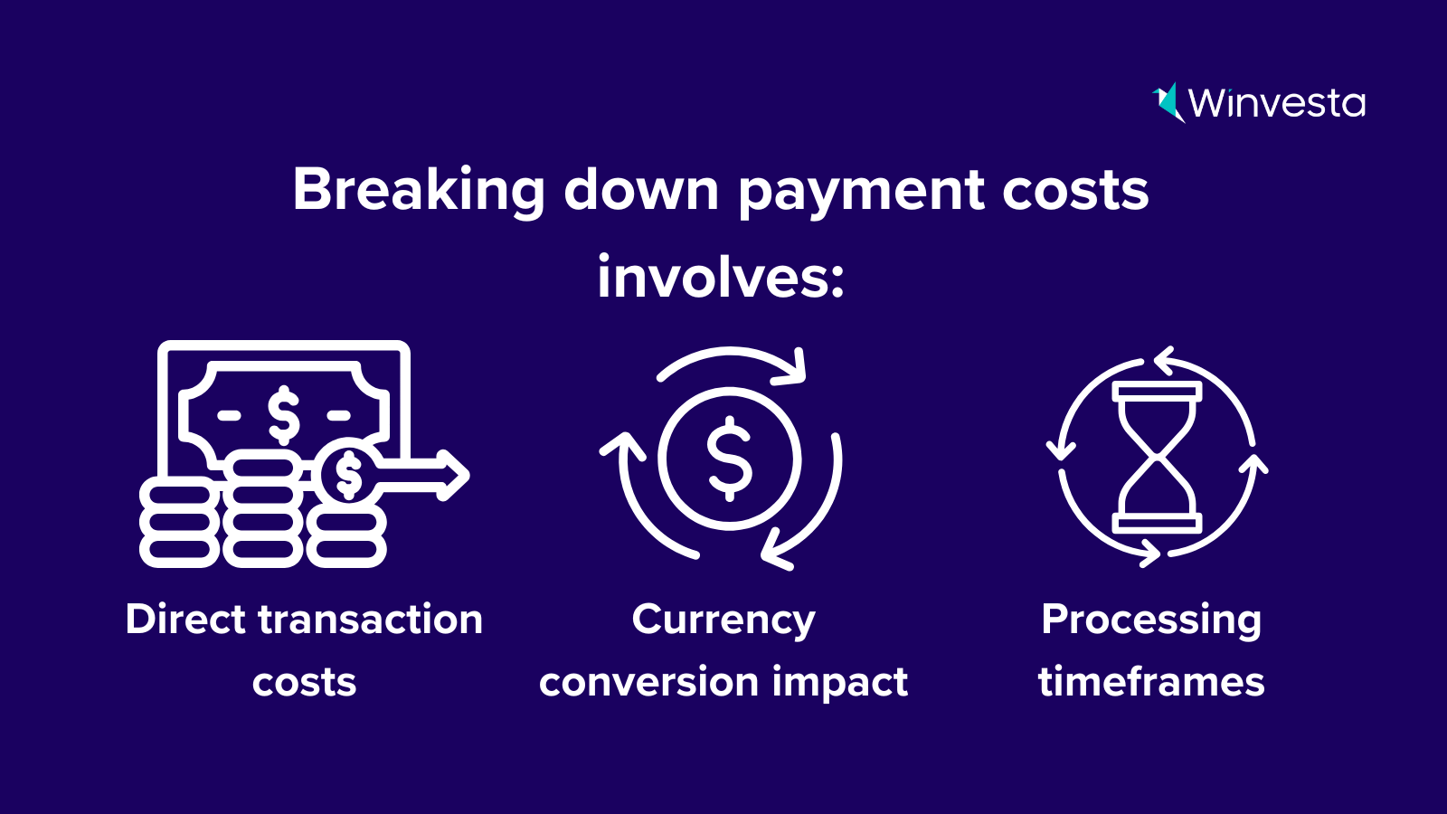 Infographic: Cross-border payment cost breakdown - fees, exchange rate markups, and transfer timelines.