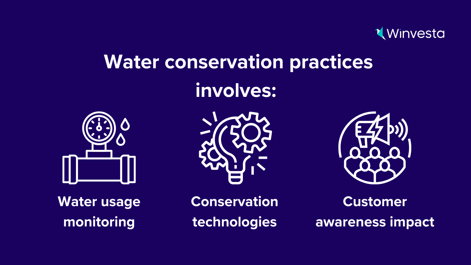 Infographic: Smart water management strategies with AI monitoring, conservation tech, and customer engagement insights.