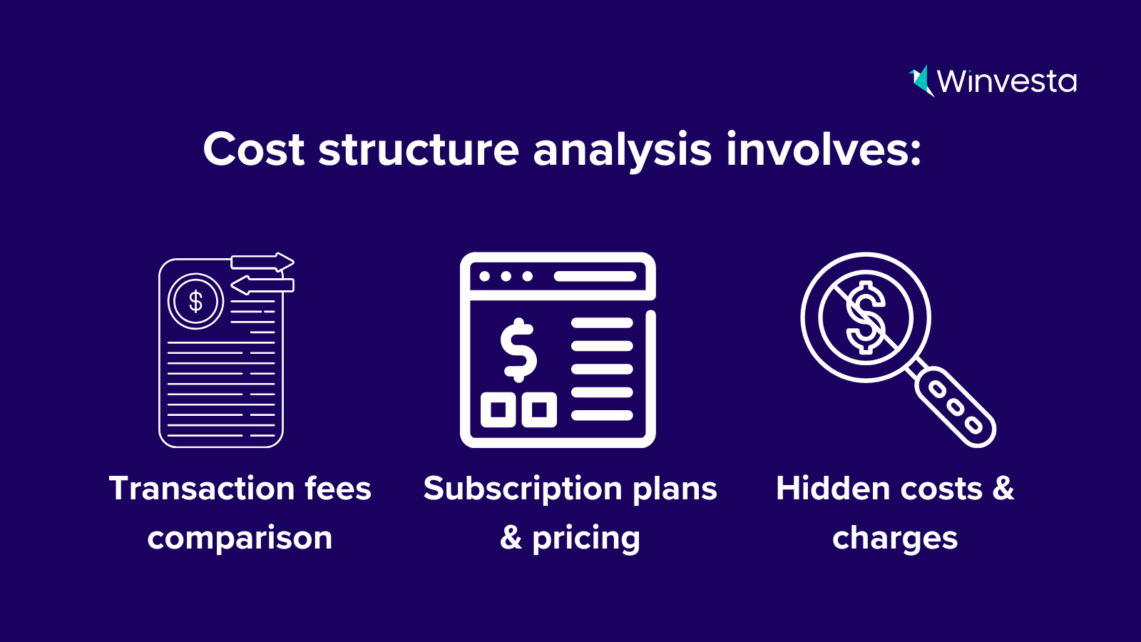 Cost structure comparison of Winvesta vs BriskPe - transaction fees, forex markups, and settlement timelines.