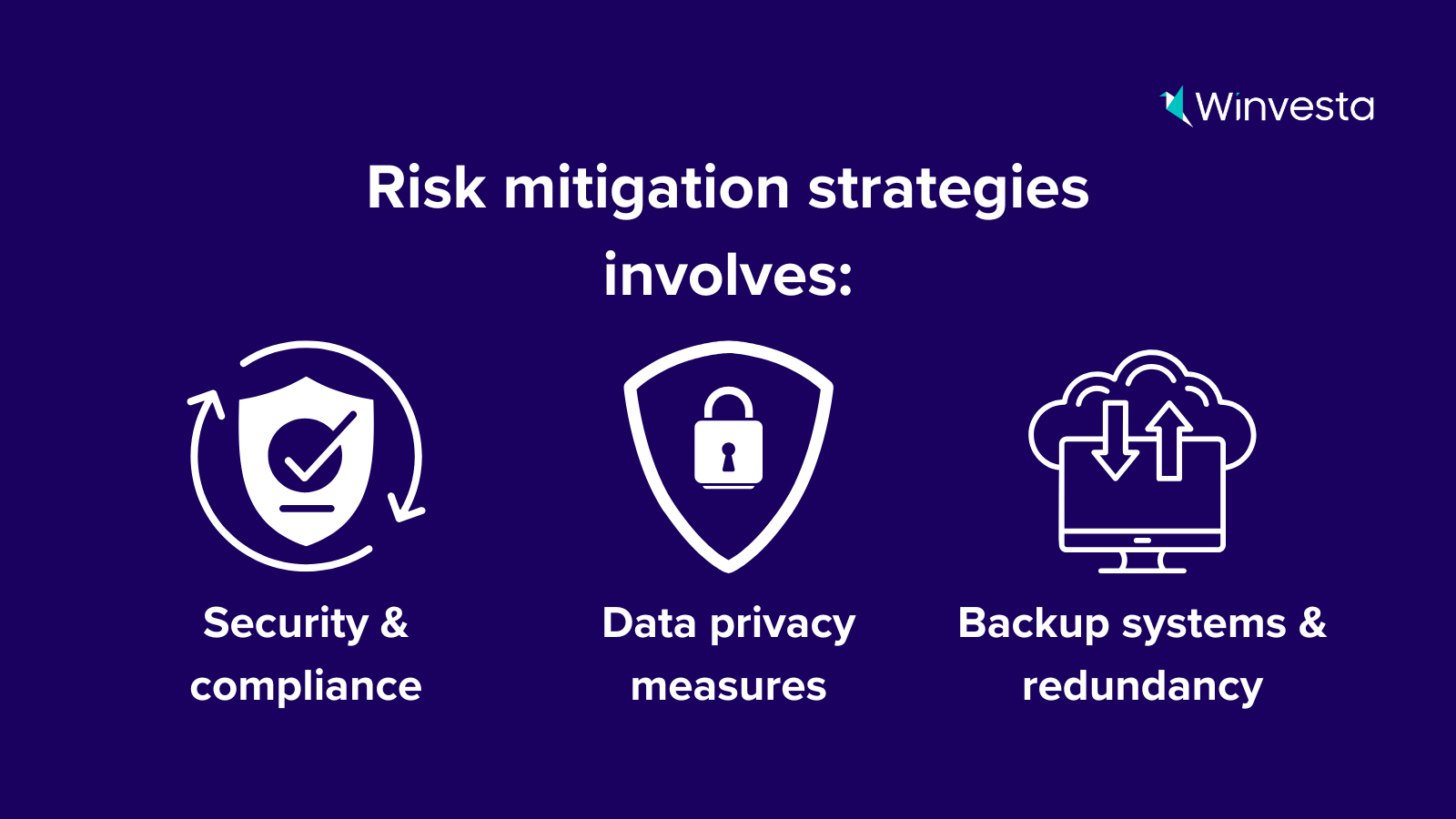 Infographic illustrating risk mitigation strategies for agentic AI, including security, data privacy, and backup systems