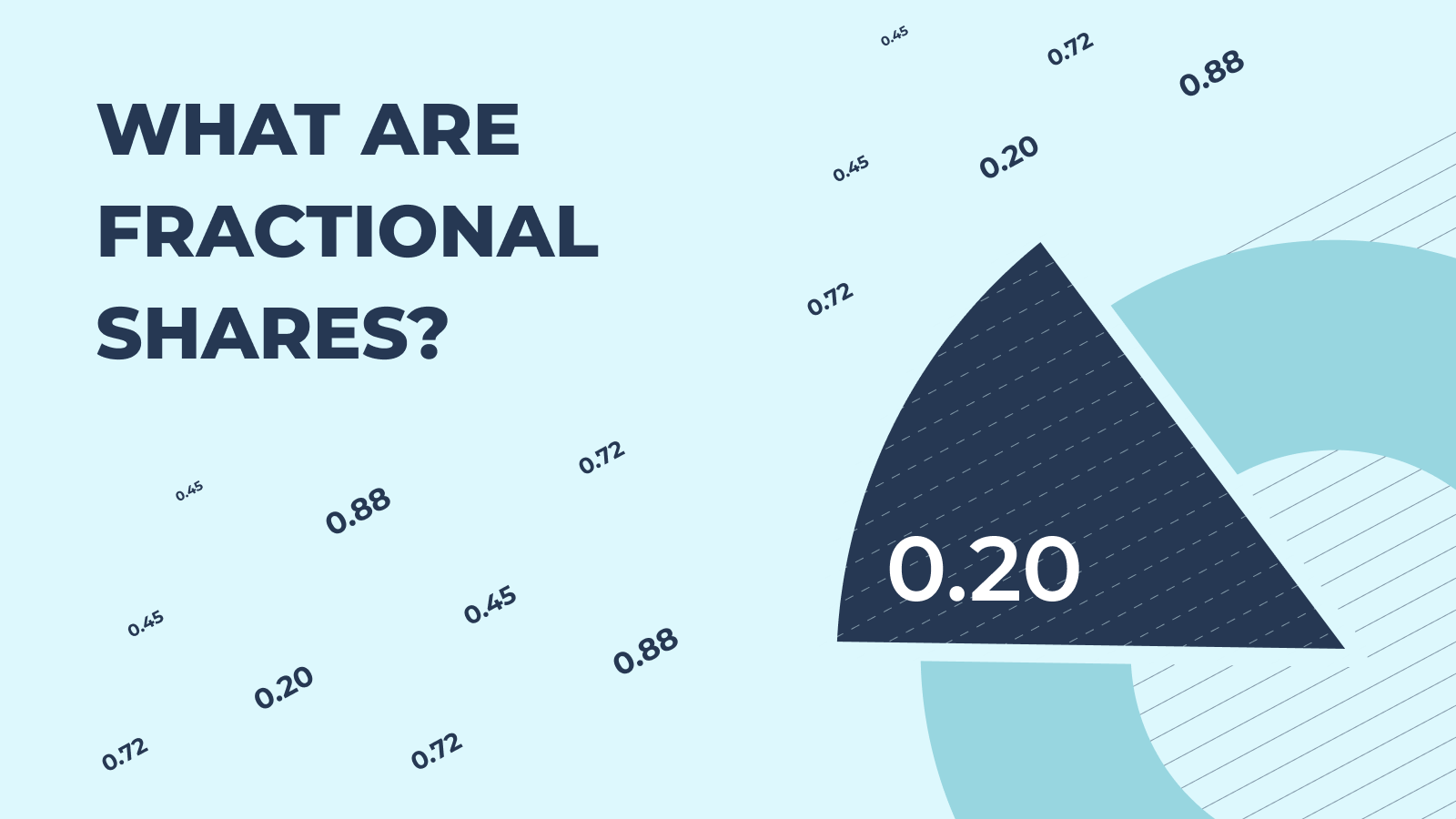 What Are Fractional Shares | Fractional Share Investing | Winvesta