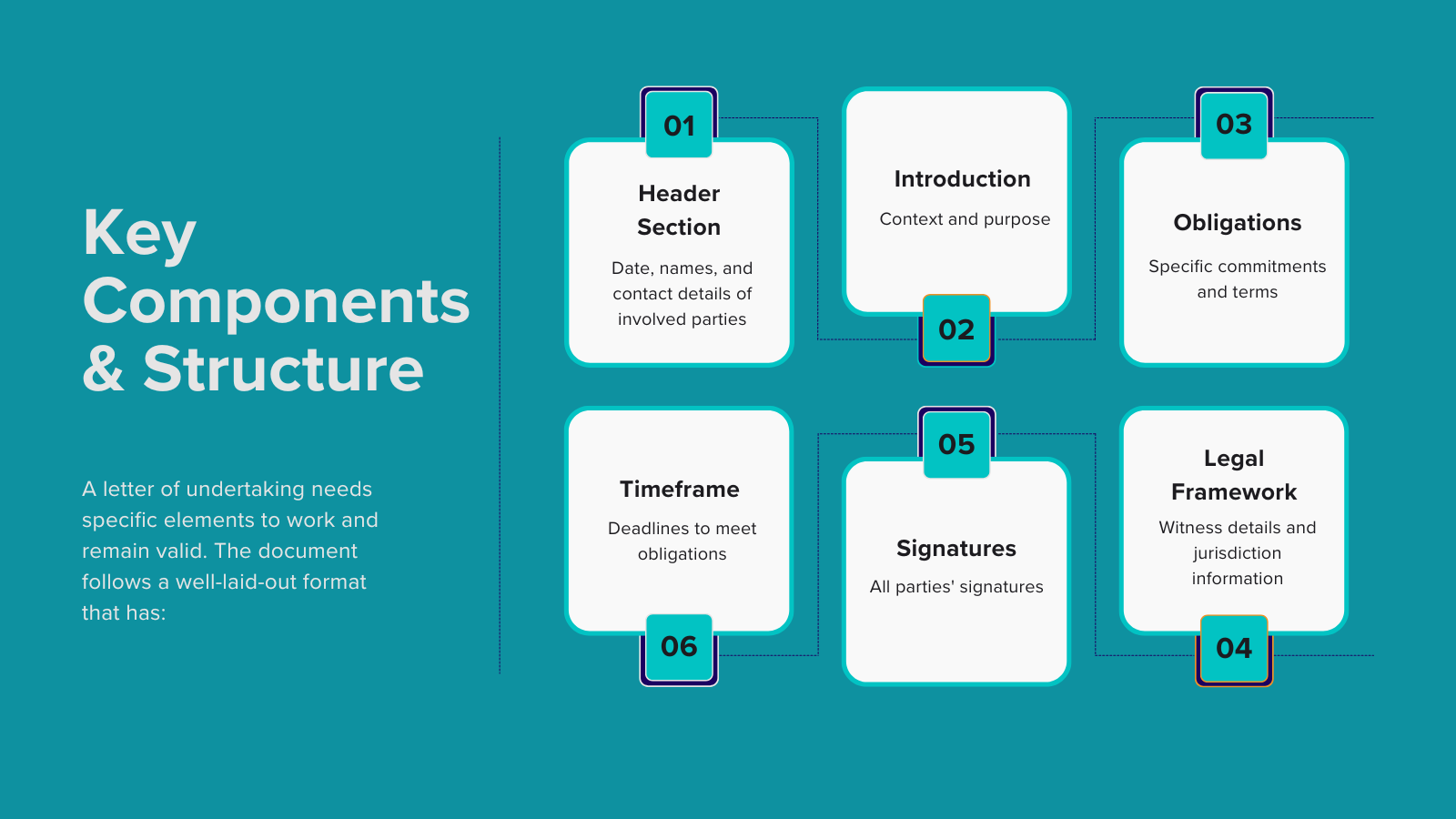 Key Components & Structure (1)