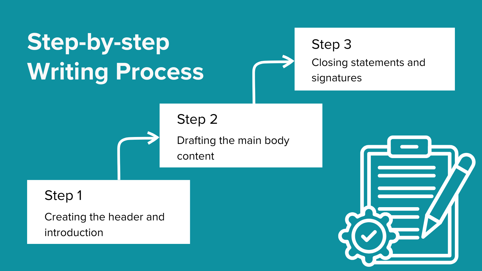 Step-by-step writing process (1)