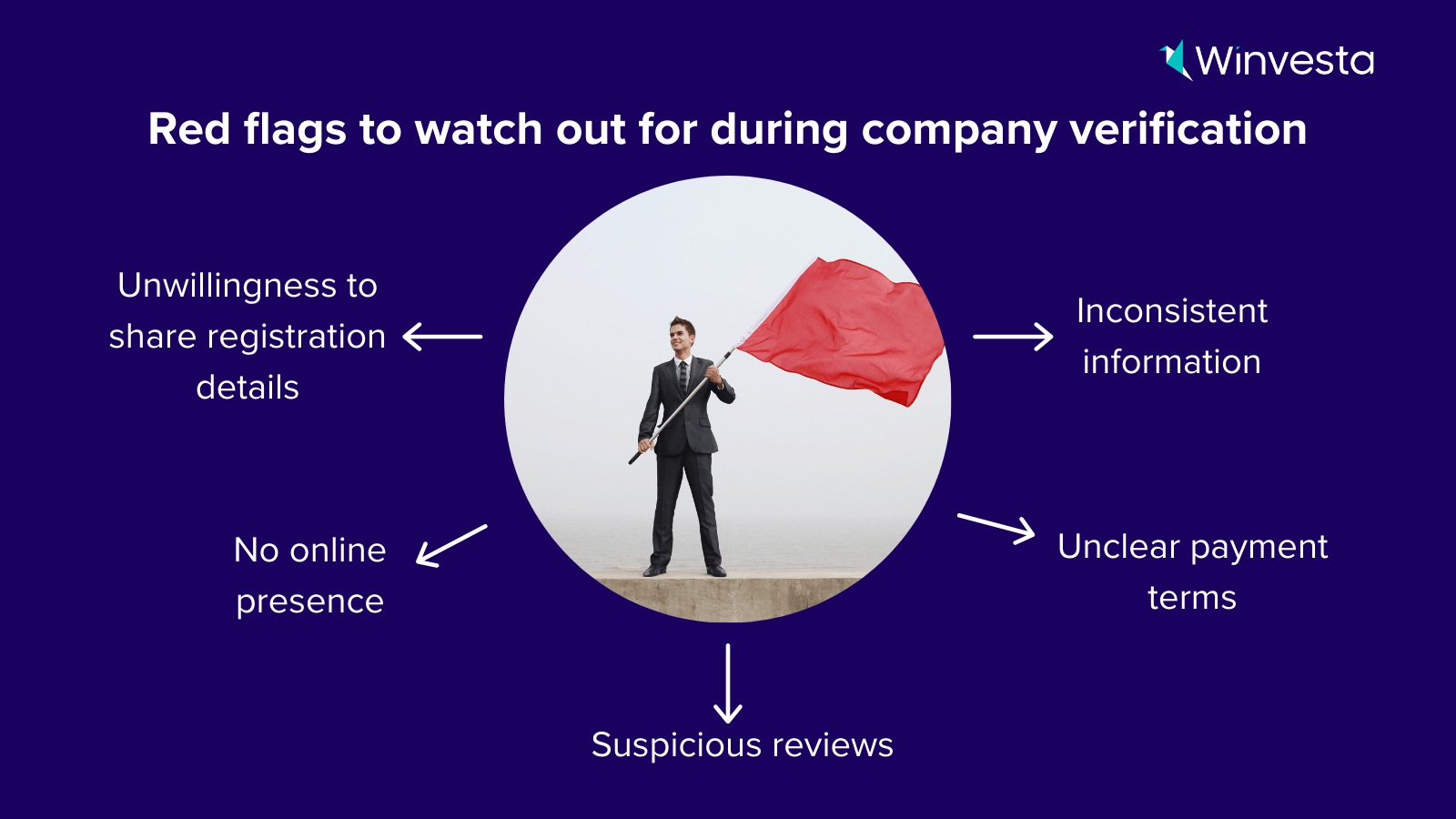 Red flags to watch out for during company verification: unwillingness to share registration details, no online presence, suspicious reviews