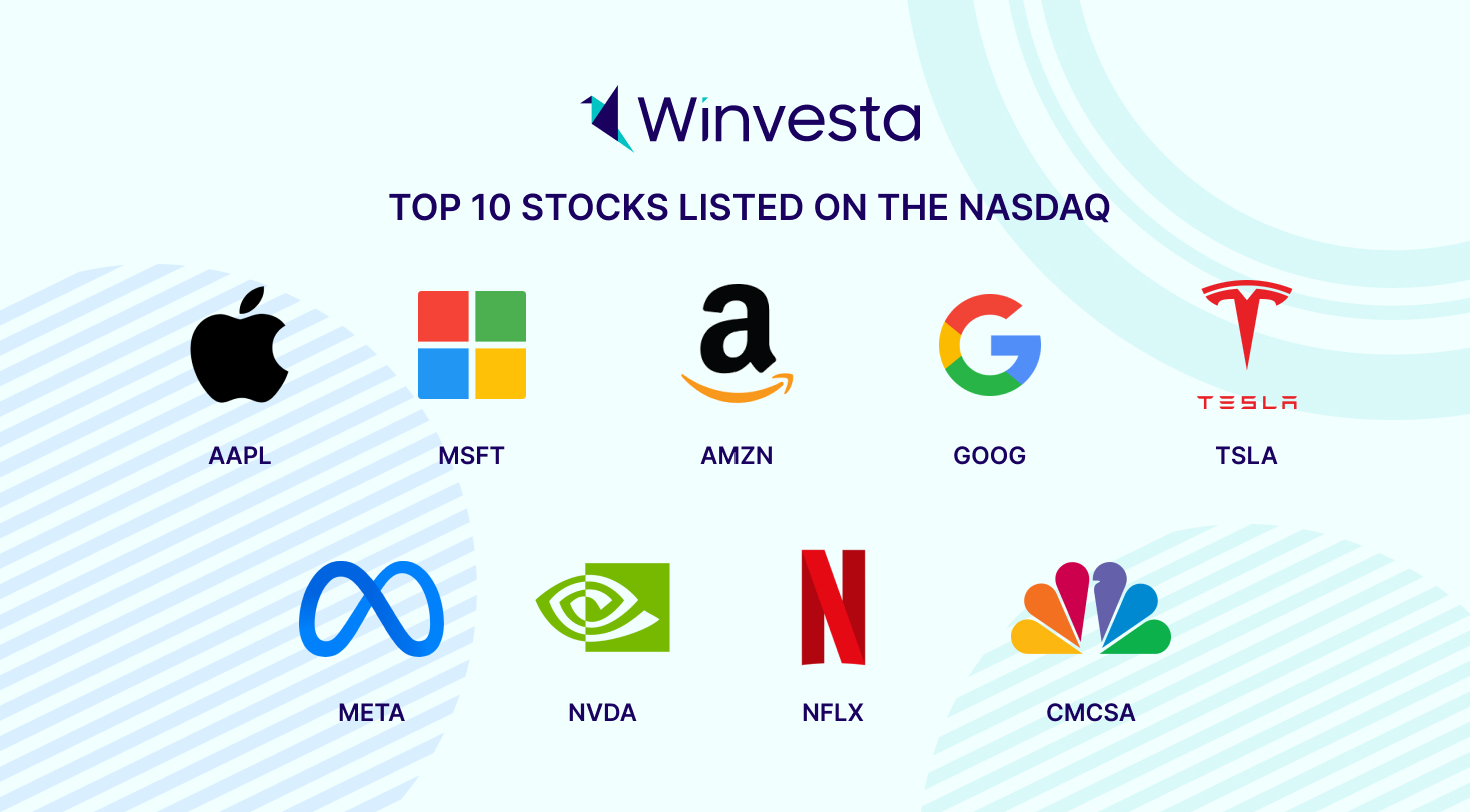 Top 10 stocks on Nasdaq, including Apple, Microsoft, Amazon, and Tesla. Learn more about Nasdaq index investing and Nasdaq 100 companies.