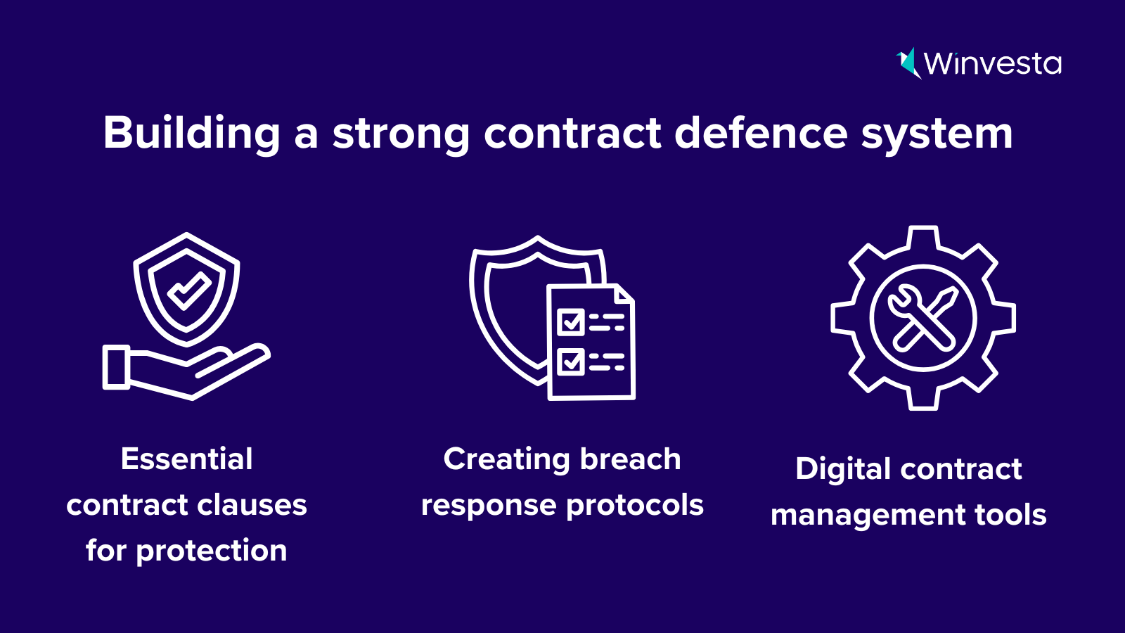 Infographic on building a strong freelance contract defense system, showcasing essential clauses, breach response protocols, and digital contract management tools