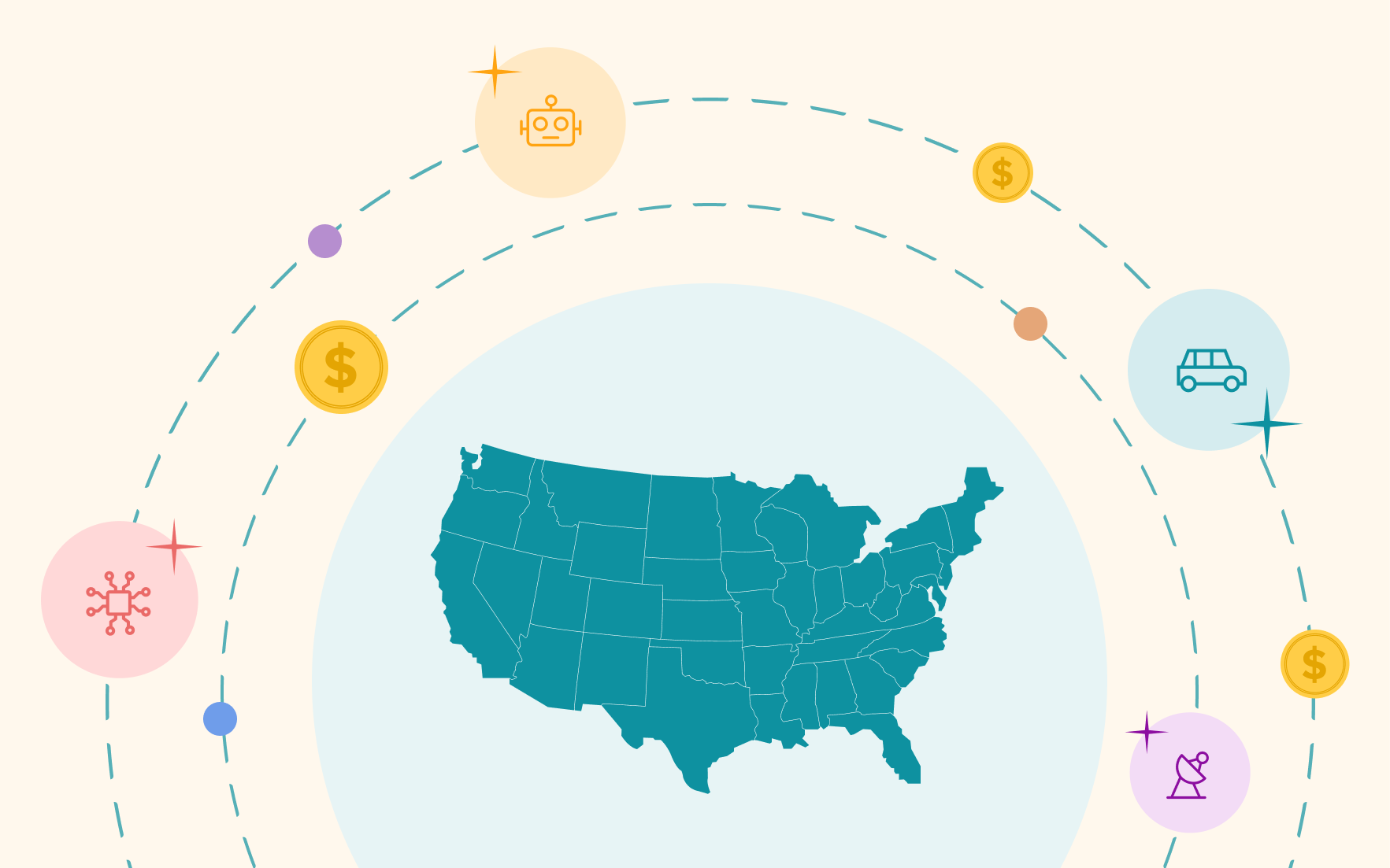 Popular Thematic ETFs In The US